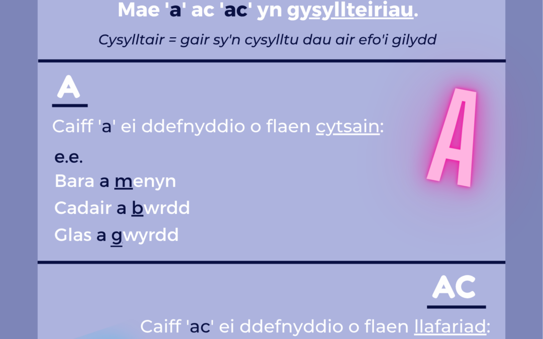 Tip Cymraeg Mis Ebrill